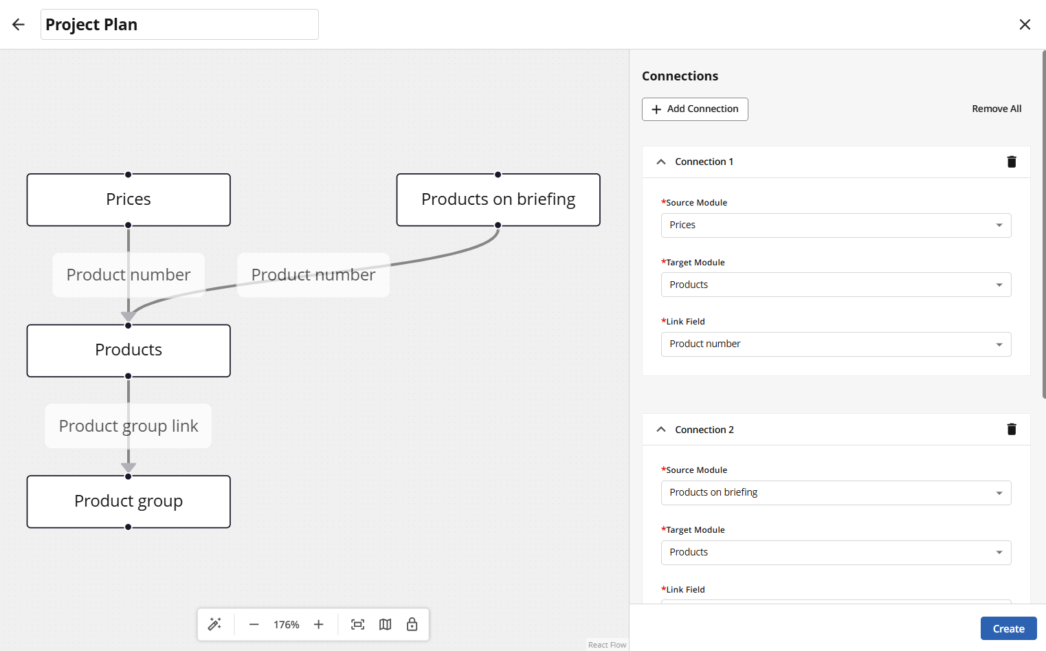 Flowchart illustrating connections between prices, products, and product groups in a project plan custom data model.